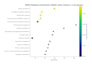do advanced bioinformatics data analysis and visualization